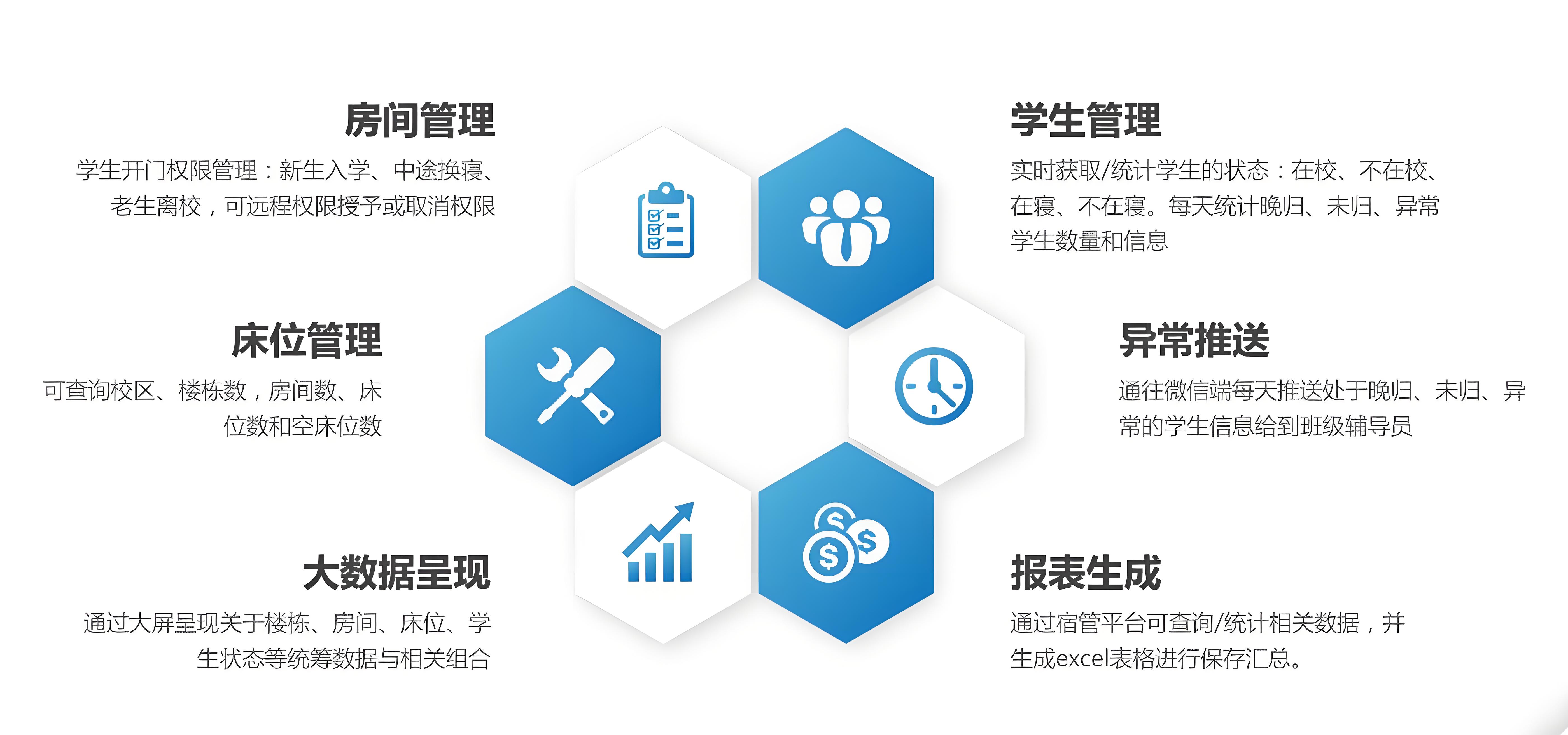 精致用戶體驗